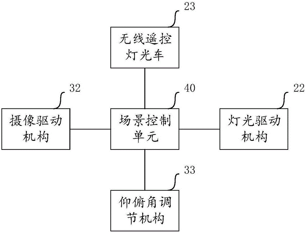 攝影系統的制作方法與工藝