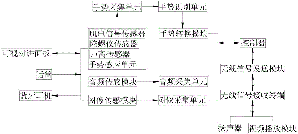 一種用于高層樓宇管理的智能防盜視頻對講系統(tǒng)的制作方法與工藝