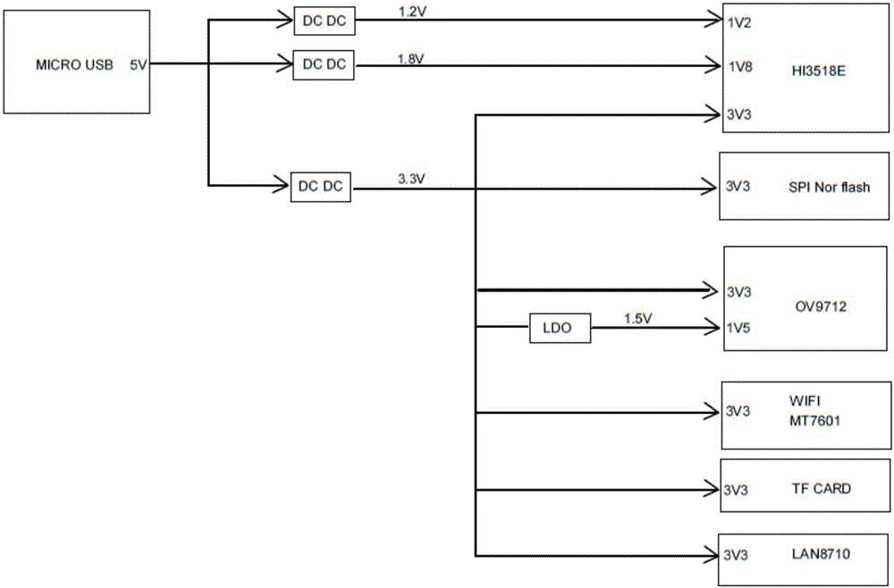 一种智能家居养老系统的制作方法与工艺