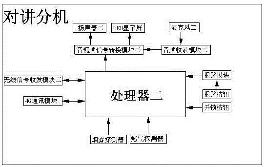 一种智能楼宇对讲可视系统的制作方法与工艺