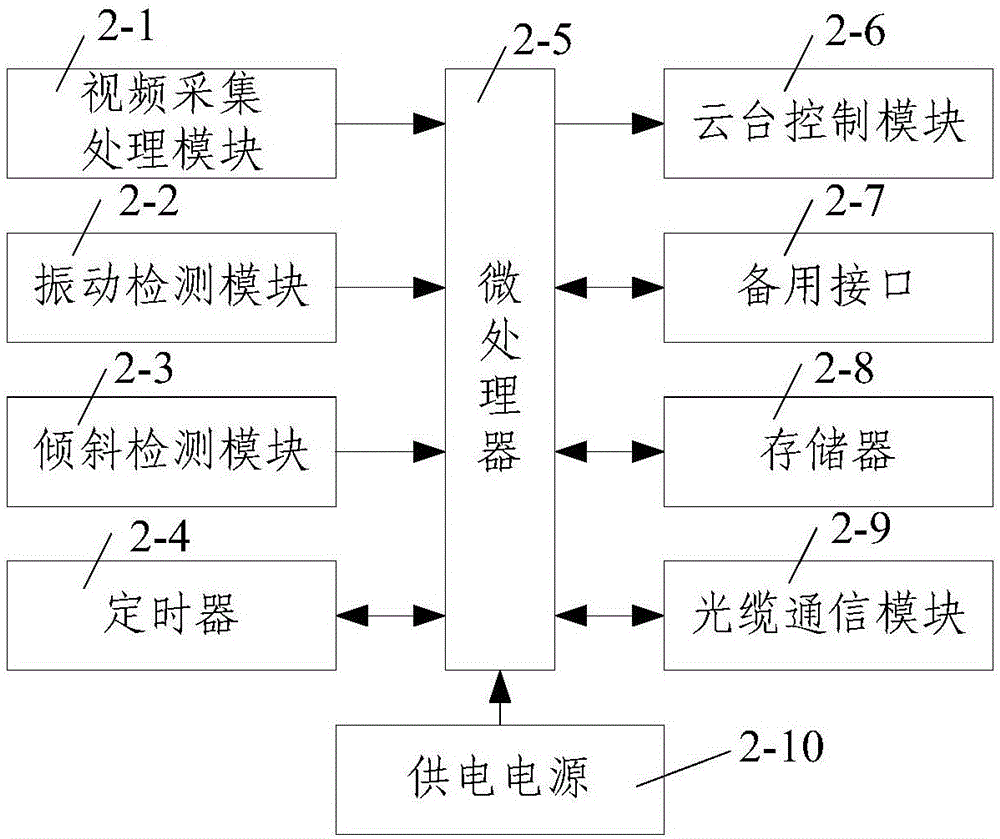 矿井巷道全景漫游系统的制作方法与工艺