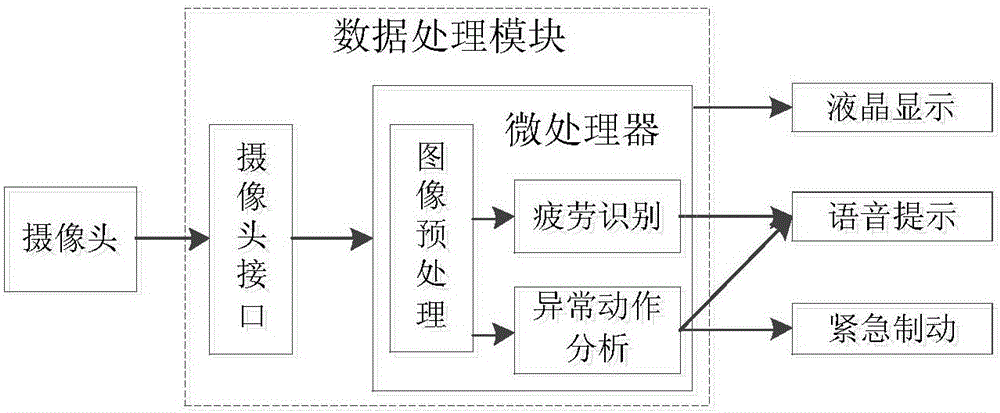 一种基于视频监控的智能跑步机装置的制作方法