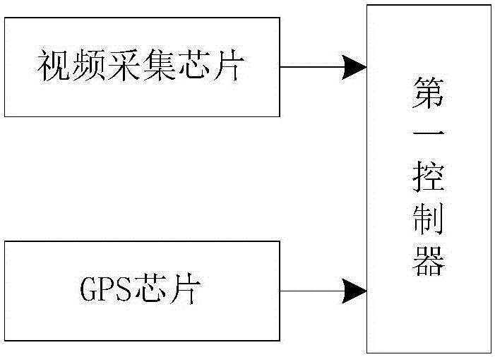 一種視頻目標(biāo)檢索識別系統(tǒng)的制作方法與工藝