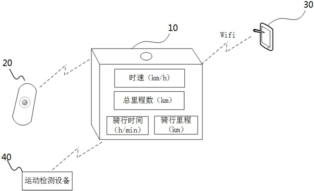 一种运动相机及运动数据采集成像系统的制作方法与工艺