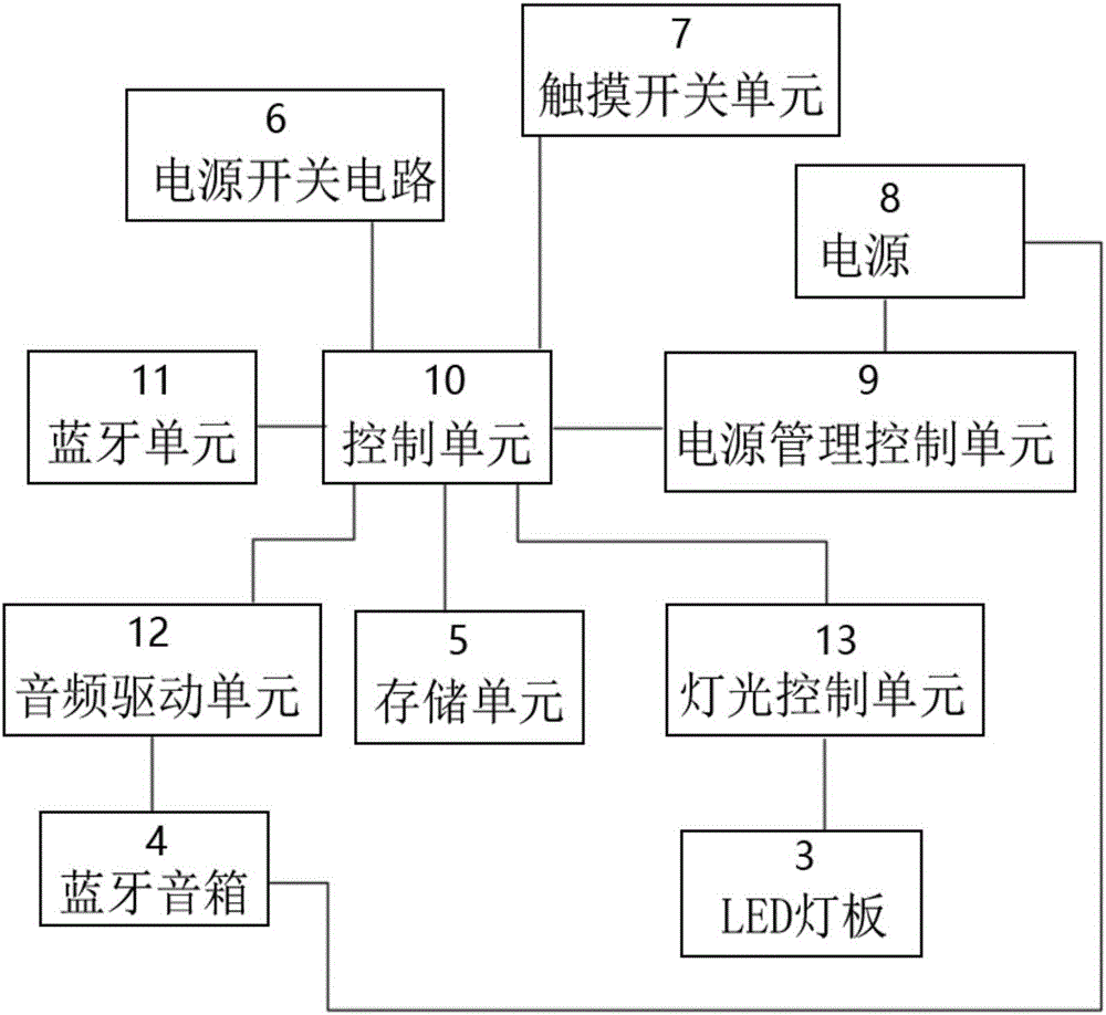 一种基于VR技术的蓝牙音箱的制作方法与工艺