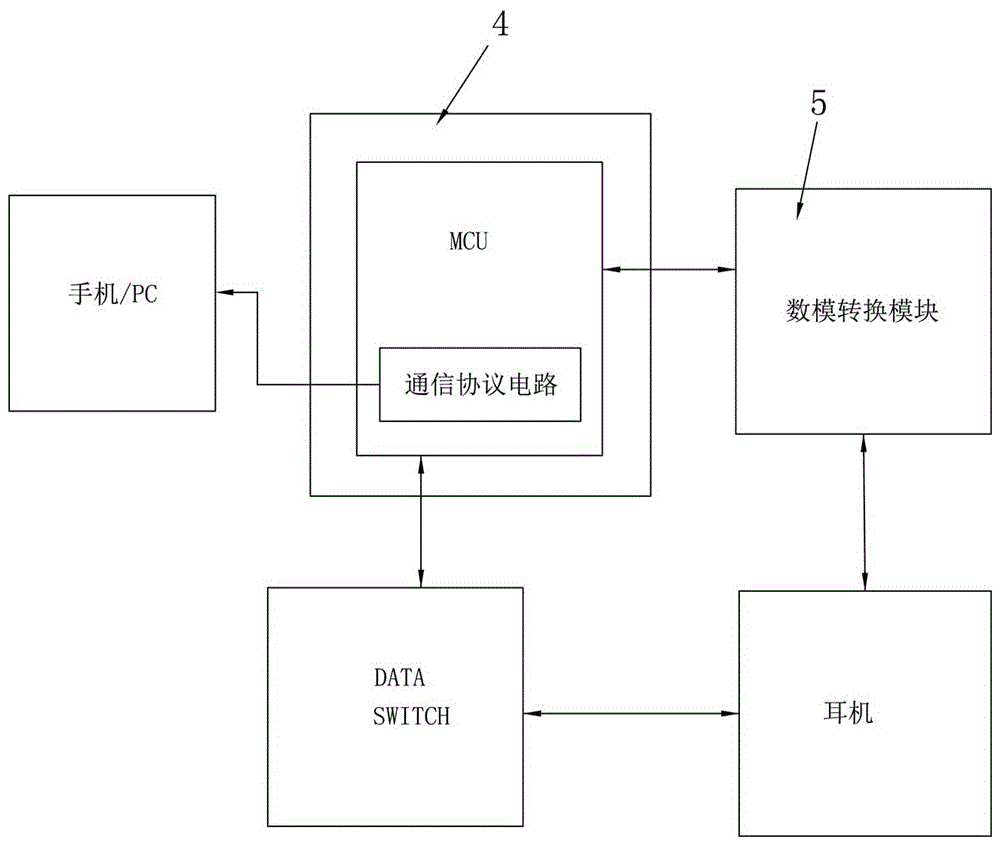 一种数模混合型的type62c插头耳机的制作方法