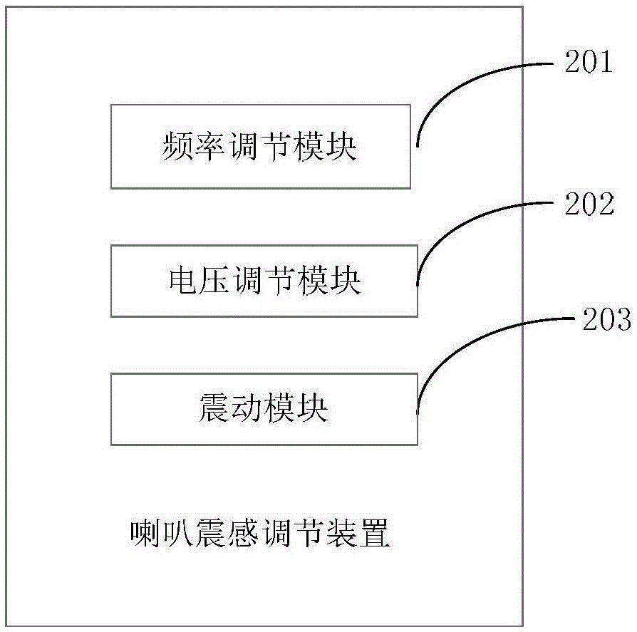 一种喇叭震感调节装置的制作方法