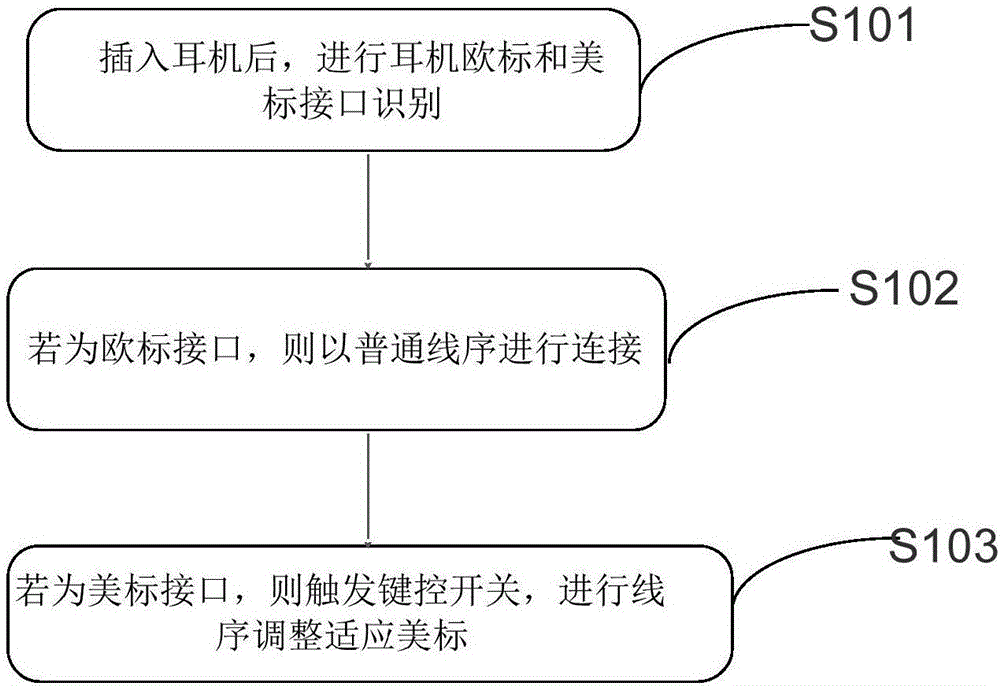 一种兼容耳机的制作方法与工艺