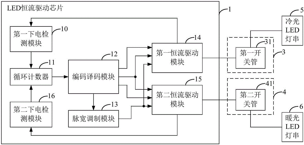 一種LED恒流驅(qū)動(dòng)芯片、裝置及LED燈的制作方法