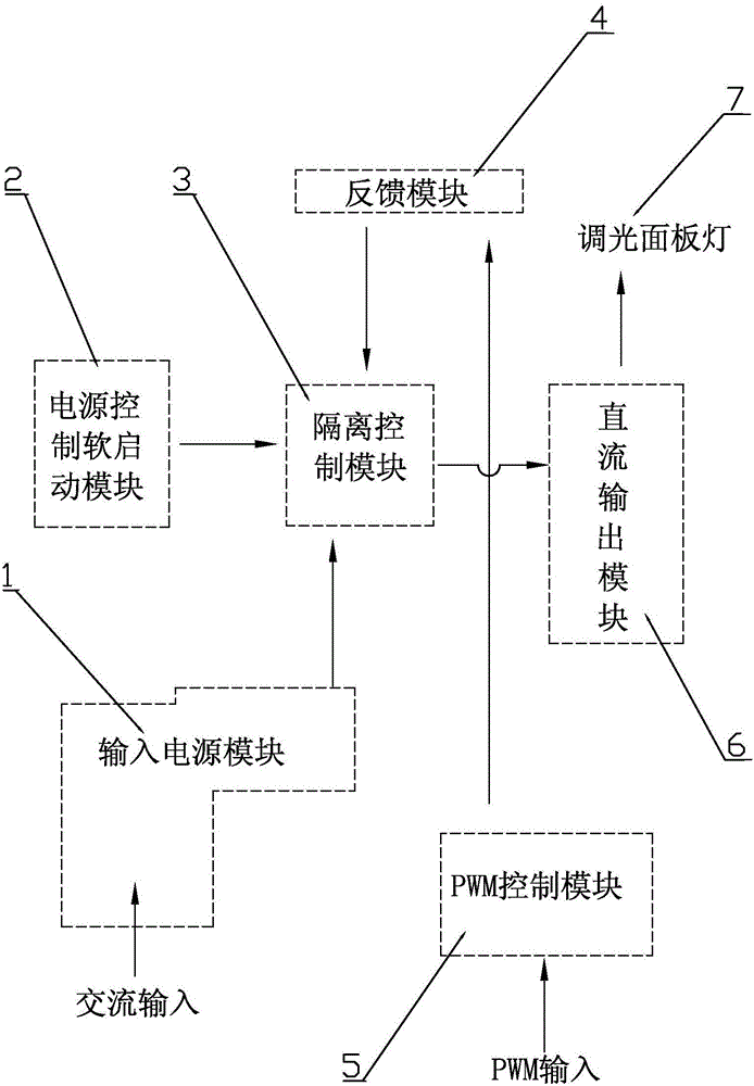 一种调光式面板灯电源的制作方法与工艺