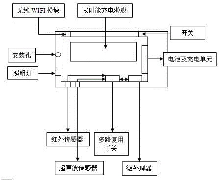 一种传感器平台装置的制作方法