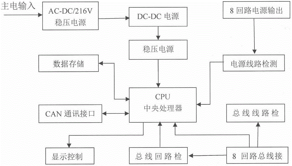 一種CAN總線的高壓分配電裝置的制作方法