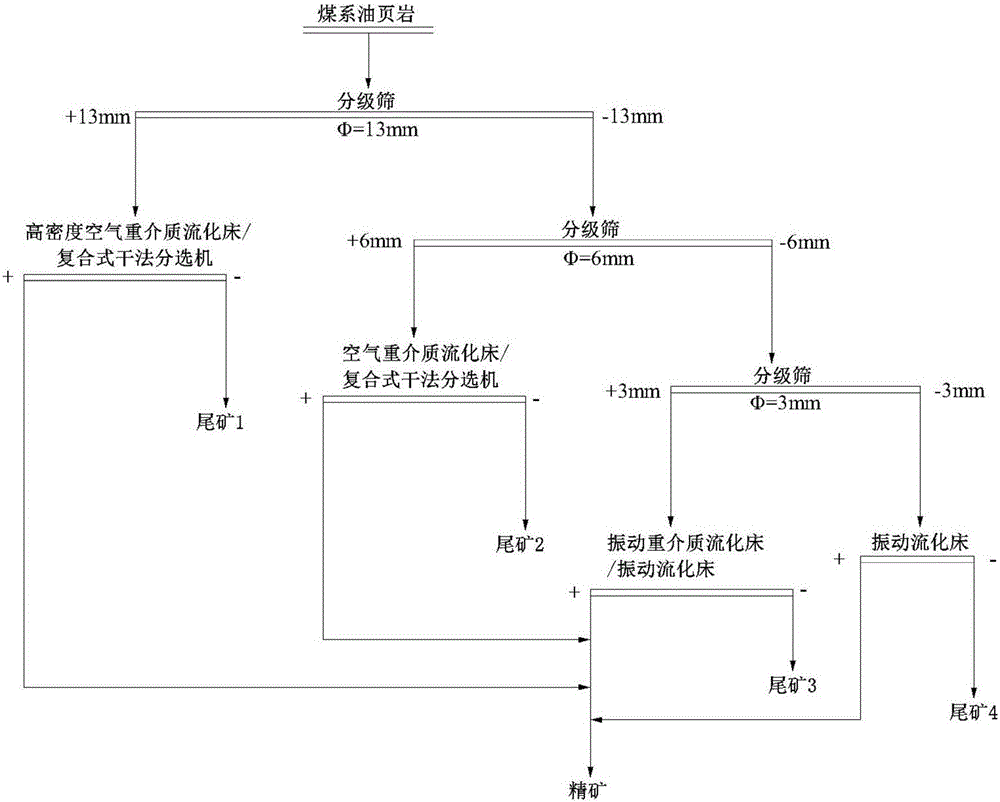 一種模塊化高密度煤系油頁巖提質(zhì)工藝及提質(zhì)系統(tǒng)的制造方法與工藝