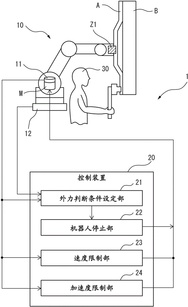 機器人的安全監視裝置的制造方法