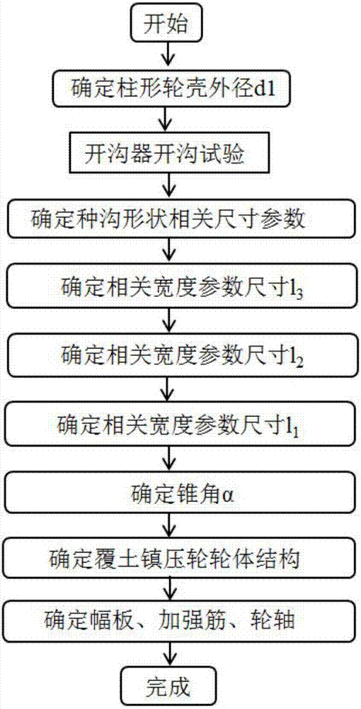 一种兼具覆土功能的镇压轮设计方法与制造工艺