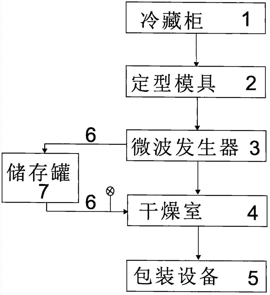 一種制作榴蓮脆片的微波脫水與烘培反趨補(bǔ)償工藝及設(shè)備的制造方法與工藝