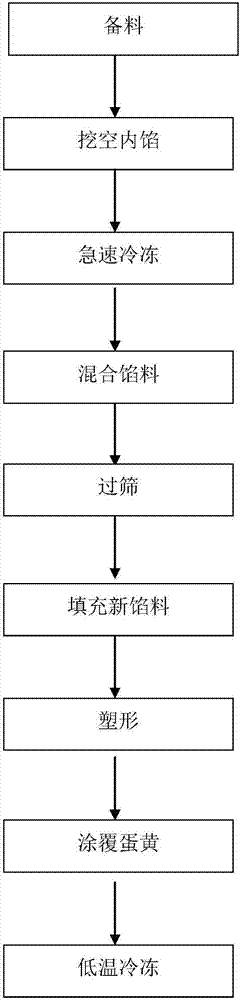 地瓜烧之烘焙方法及其成品与制造工艺