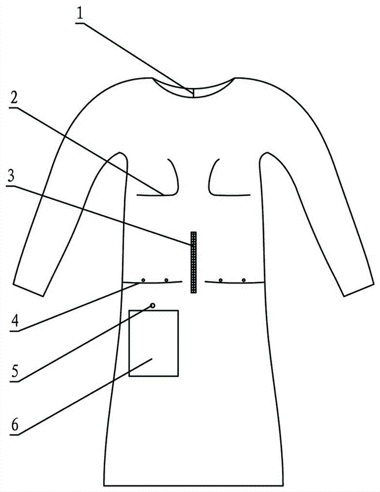 产科多功能治疗康复病号服的制造方法与工艺