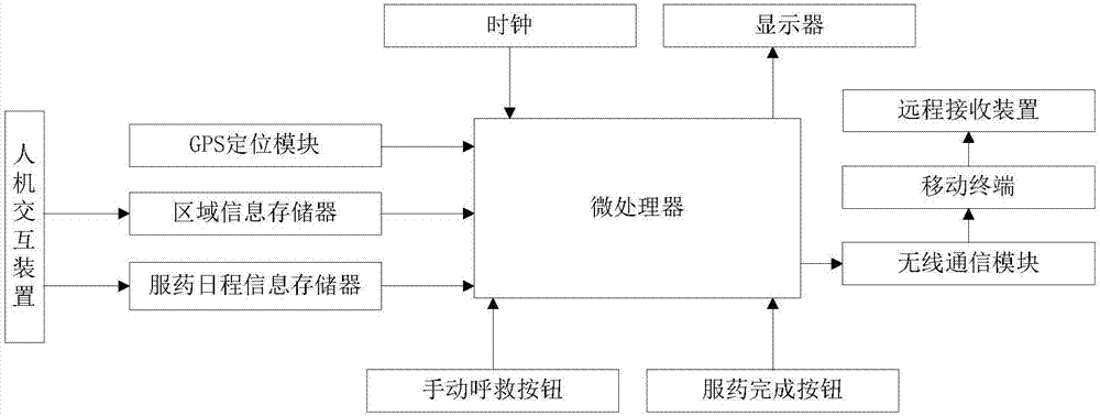 一種多功能儲藥盒的制造方法與工藝