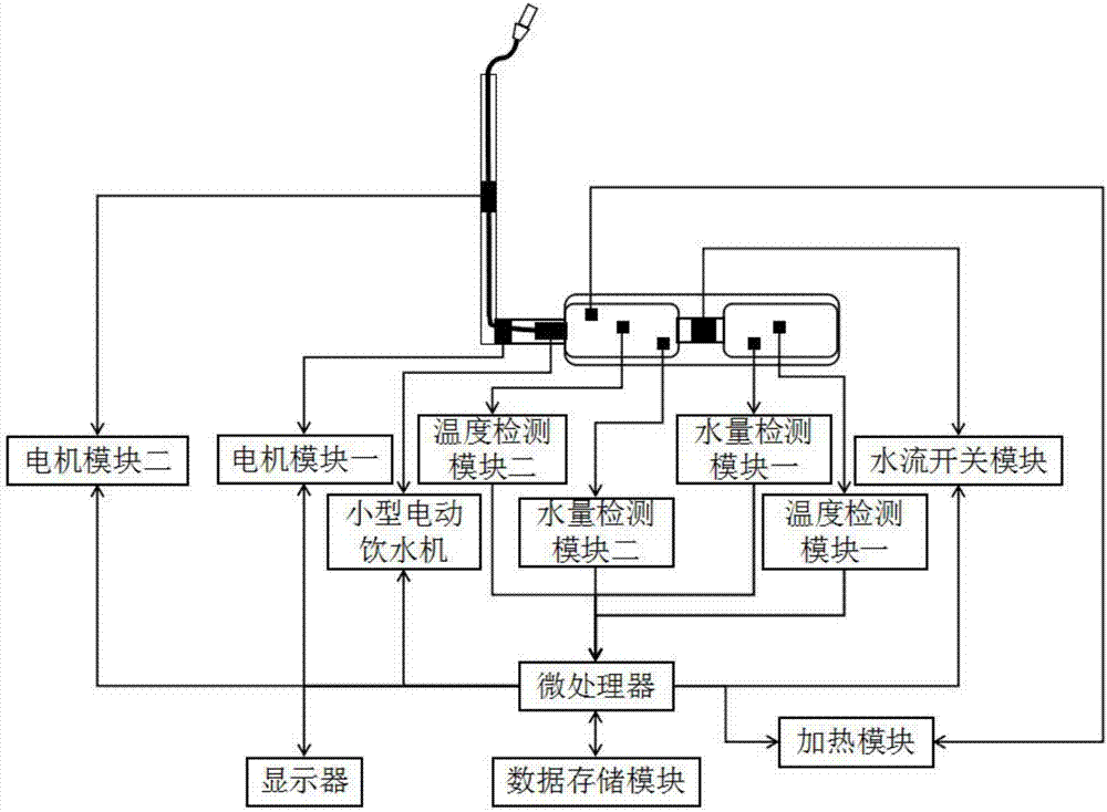 一種適用于駕駛員的多功能、不影響開車的水杯系統的制造方法與工藝