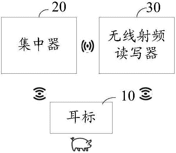 牲畜體征監(jiān)測裝置及系統(tǒng)的制造方法