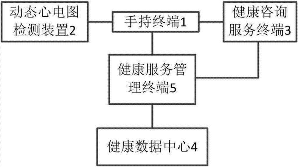 用于人體健康咨詢的服務平臺的制造方法與工藝