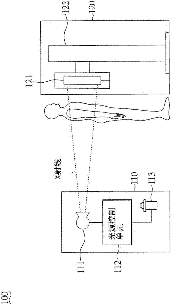 X射線圖像檢測系統(tǒng)及其控制方法與制造工藝