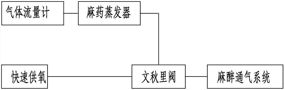 一種麻醉機供氧控制裝置的制造方法