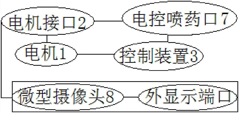 口腔高效噴藥管的制造方法與工藝