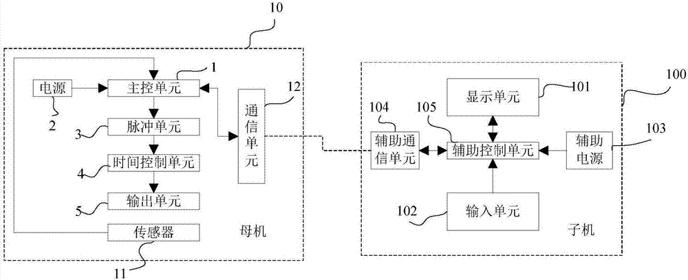 一種低頻脈沖電刺激參數(shù)調(diào)節(jié)工作站和控制方法與制造工藝