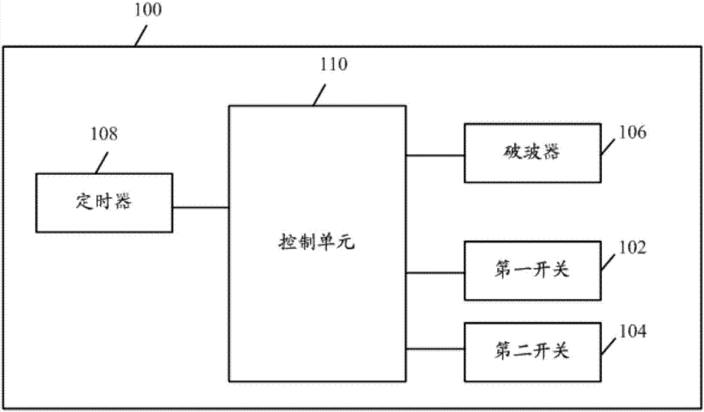 破玻裝置及其控制方法與制造工藝