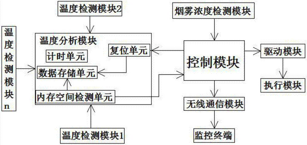 一種火力發(fā)電廠儲煤場消防聯(lián)動(dòng)控制系統(tǒng)的制造方法與工藝