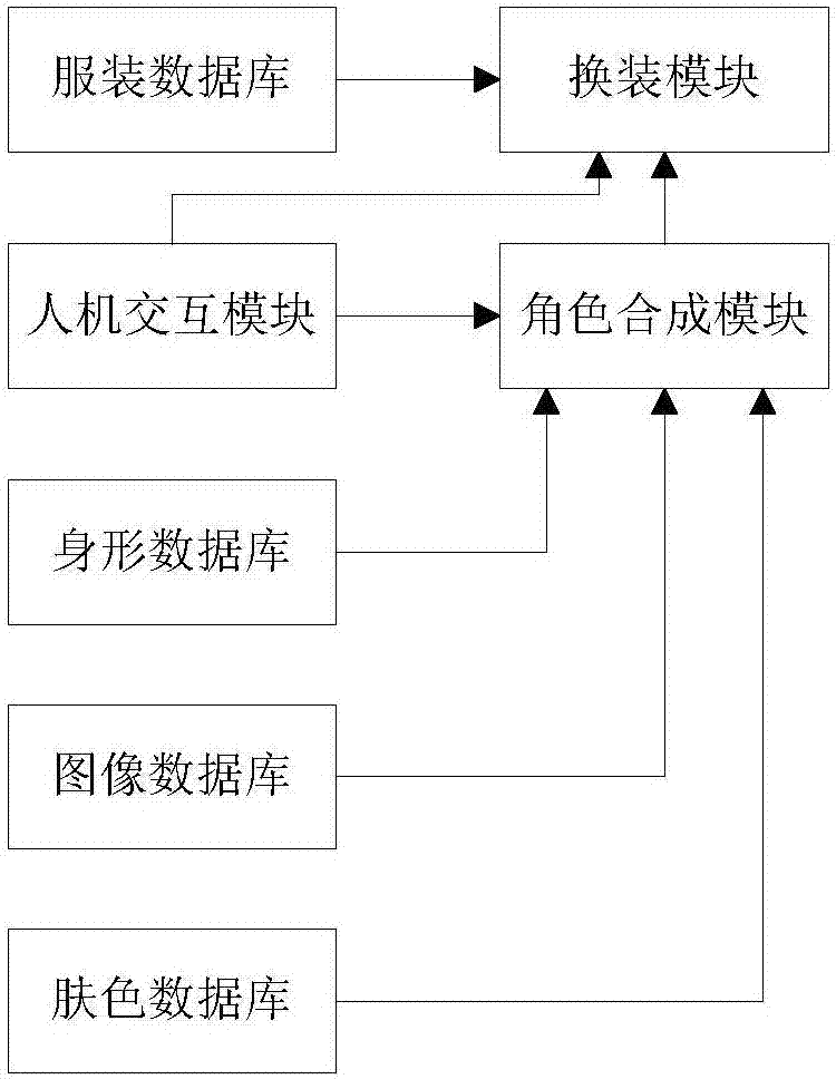 一種智能換裝游戲系統的制造方法與工藝