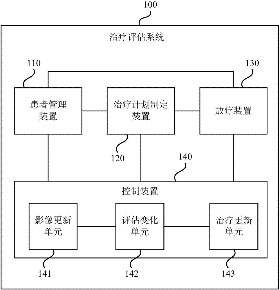 一種治療評(píng)估系統(tǒng)及存儲(chǔ)介質(zhì)的制造方法與工藝