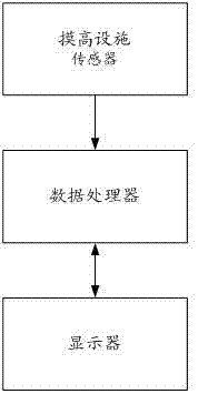 適于籃排球運(yùn)動(dòng)訓(xùn)練的縱跳摸高測(cè)評(píng)系統(tǒng)的制造方法與工藝