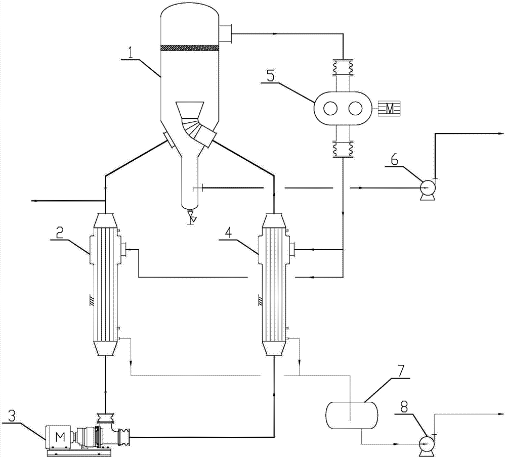 MVR强制循环蒸发结晶系统的制造方法与工艺