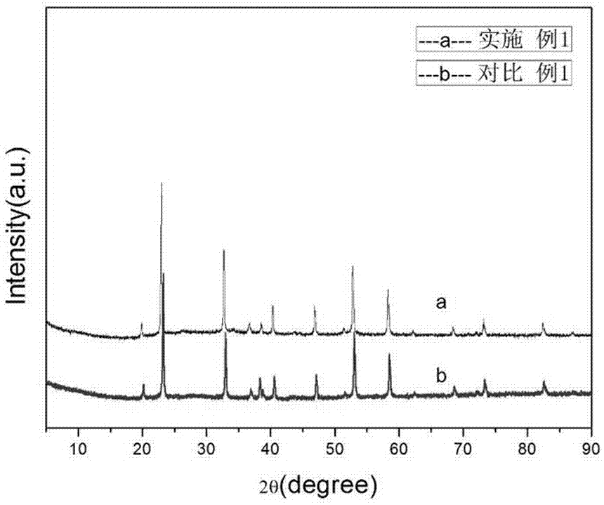 羟基锡酸钴/石墨烯复合光催化剂的制备方法及其应用与制造工艺