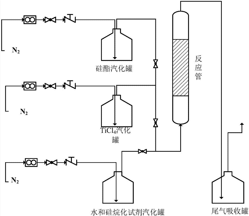 一种烯烃环氧化催化剂的制备方法与制造工艺