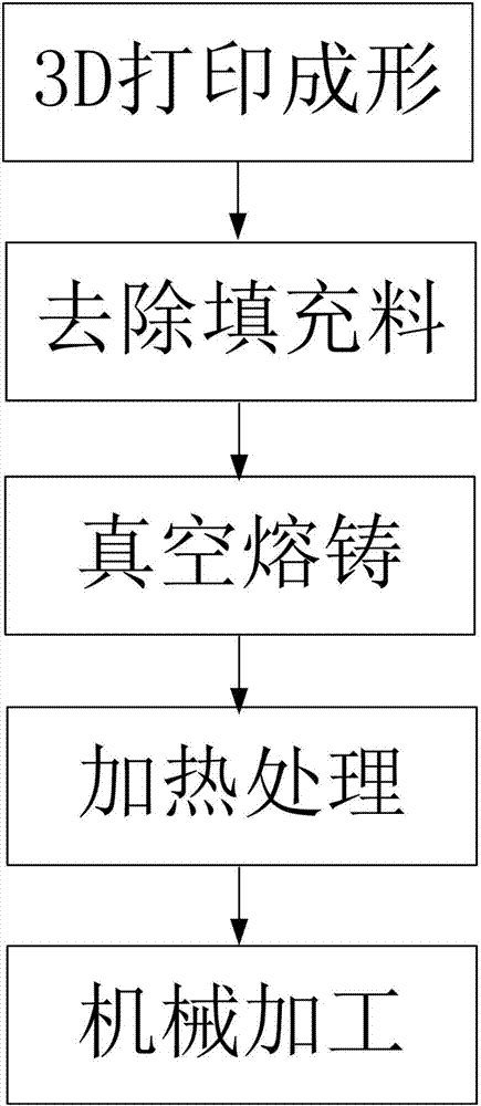 一種薄壁注塑模芯的制造方法與制造工藝