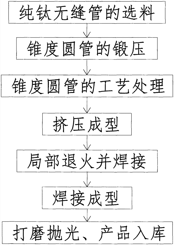 一种薄壁纯钛无缝管制造空心筷子制备方法与制造工艺