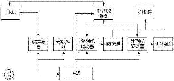 用于电力负载箱校准的机械档位旋钮自适应装置的制造方法