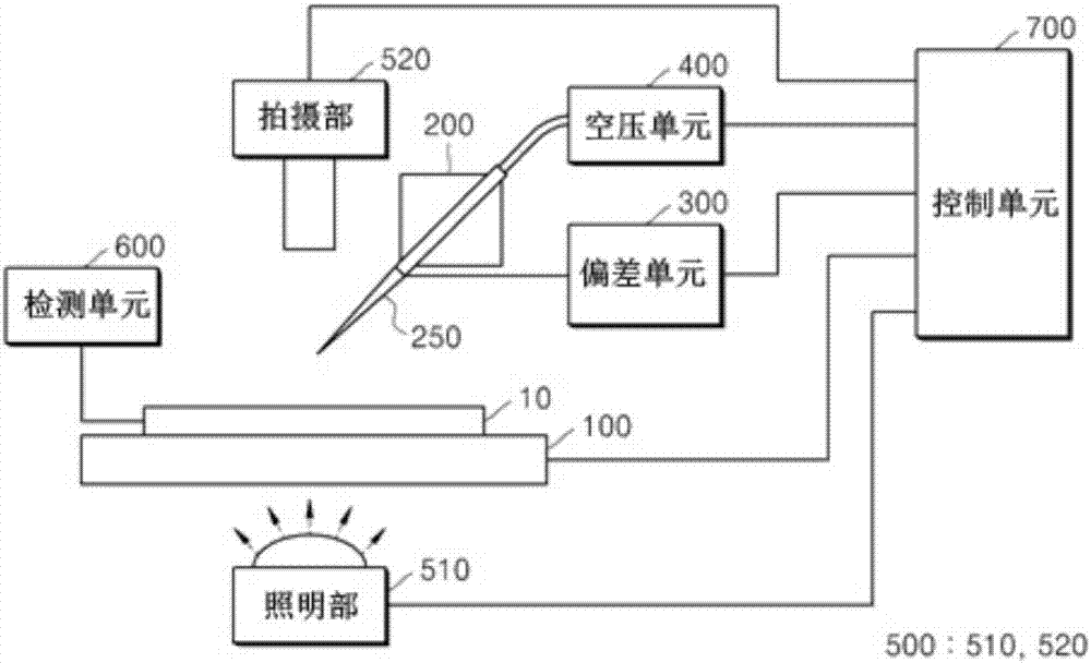 图形线形成装置及方法与制造工艺