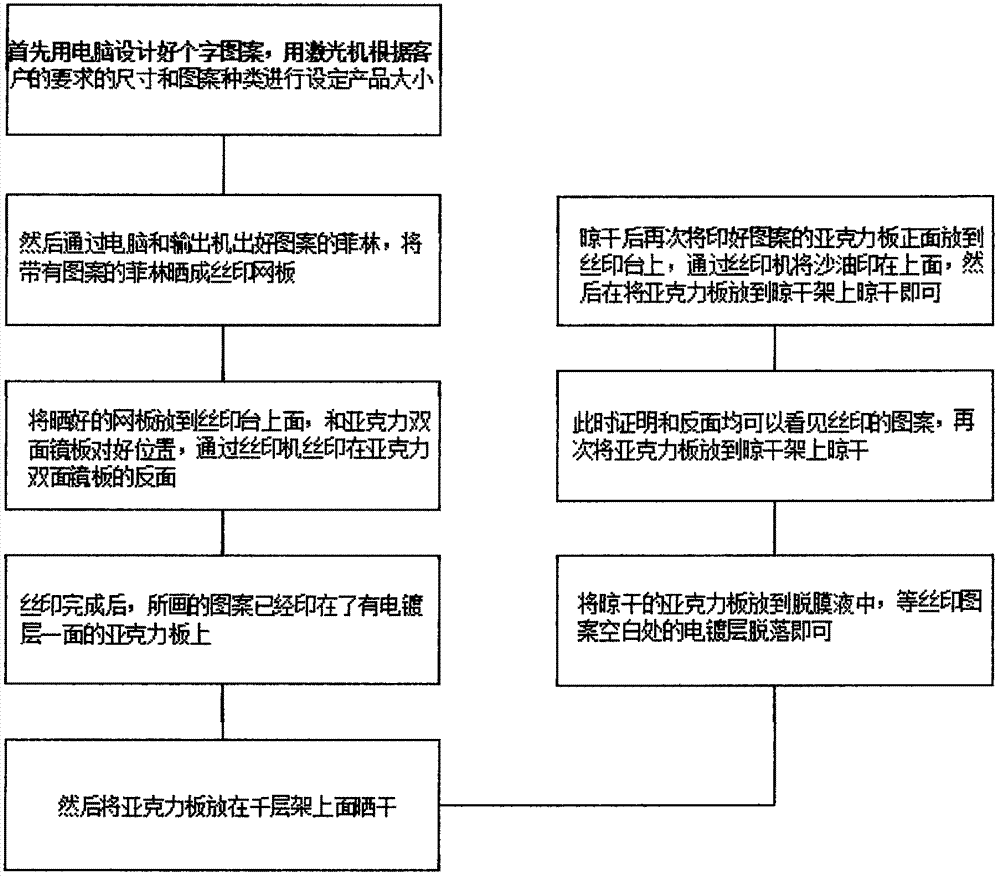 一種燈具用亞克力雙面鏡圖案的制作方法與制造工藝