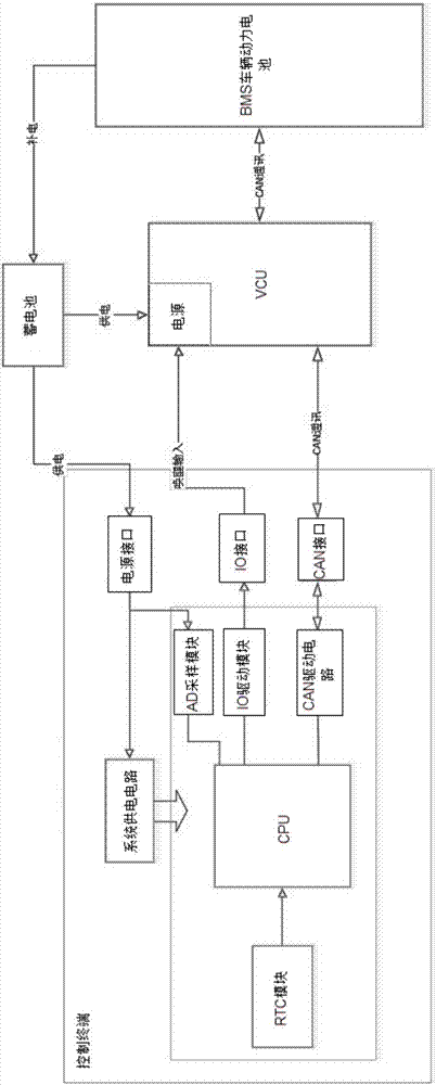 一種動(dòng)態(tài)定時(shí)喚醒電動(dòng)車輛電池補(bǔ)電方法及控制終端與制造工藝