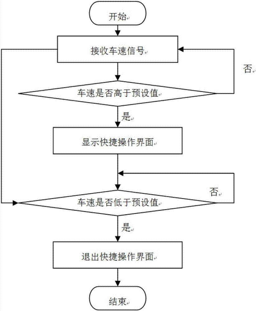 一種車(chē)載音響在行駛中的快捷操作方法和裝置與制造工藝