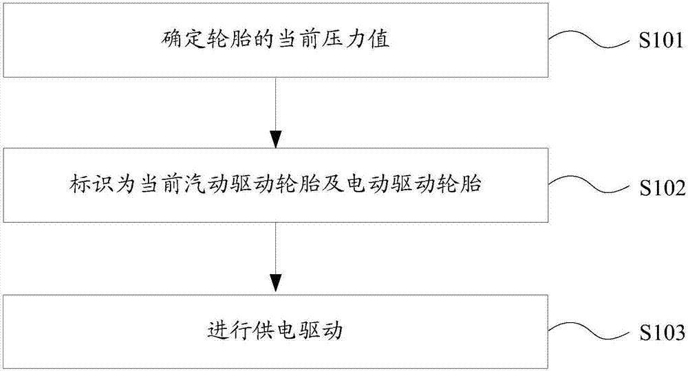 電動汽車一體式控制方法及系統(tǒng)與制造工藝