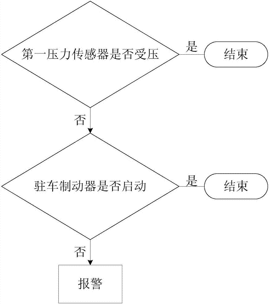 一种四轮摩托车及其安全报警系统的制造方法与工艺