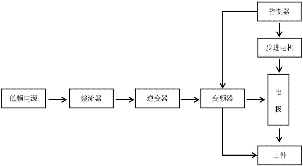 一種便攜式電火花取斷絲錐機(jī)的制造方法與工藝