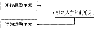 一種基于人臉追蹤進(jìn)行智能跟隨的機(jī)器人的制造方法與工藝