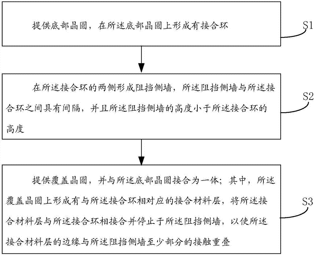 一種MEMS器件及其制備方法、電子裝置與制造工藝